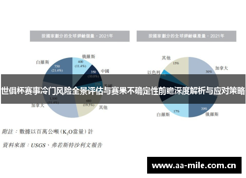 世俱杯赛事冷门风险全景评估与赛果不确定性前瞻深度解析与应对策略 世俱杯赛事冷门风险全景评估与赛果不确定性前瞻深度解析与应对策略