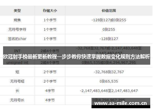 欧冠射手榜最新更新教程一步步教你快速掌握数据变化规则方法解析 欧冠射手榜最新更新教程一步步教你快速掌握数据变化规则方法解析